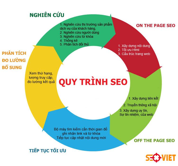 Seo Việt – Đơn vị cung cấp dịch vụ SEO tại Hà Tĩnh chất lượng